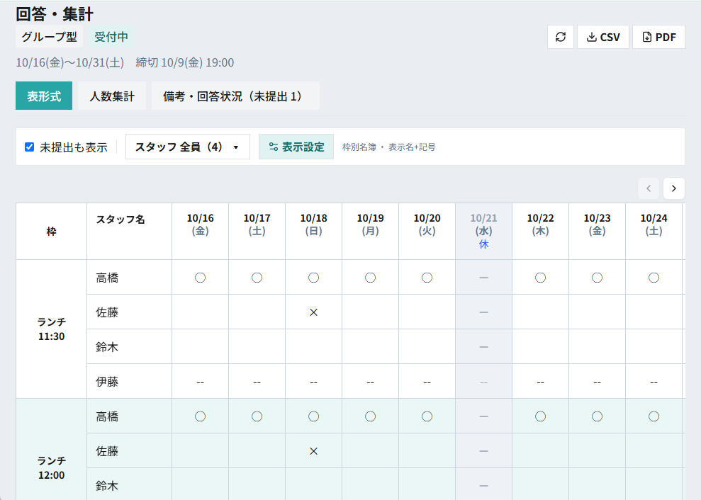 ShiftLite 回答・集計の表形式